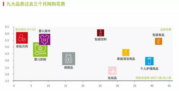 中國新零售白皮書 商家如何設計多渠道策略與文化經紀人服務融合