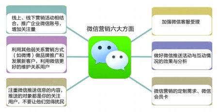 傳統企業商家轉型升級干貨 市場營銷策劃實用指南