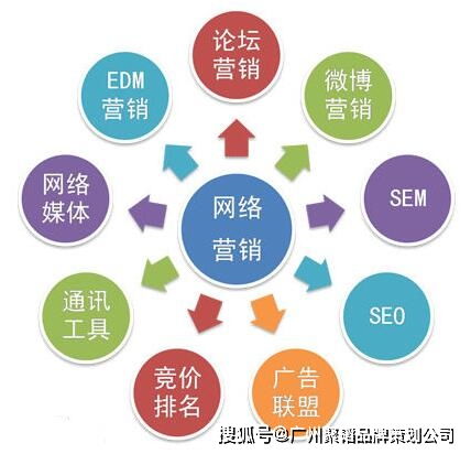 雙軌并行 企業(yè)網(wǎng)絡(luò)營(yíng)銷策劃與文化經(jīng)紀(jì)人服務(wù)的融合運(yùn)營(yíng)指南